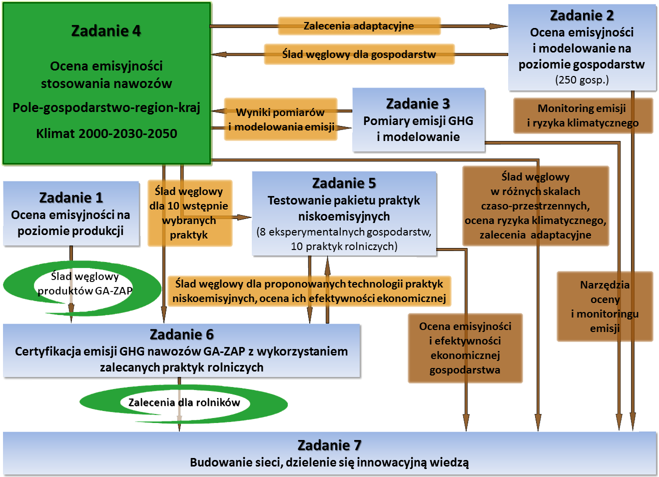 schemat projektu nowy tiff przezr